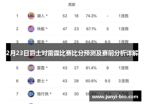 2月23日爵士对雷霆比赛比分预测及赛前分析详解