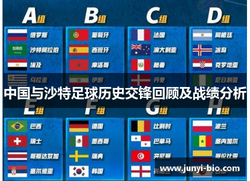 中国与沙特足球历史交锋回顾及战绩分析
